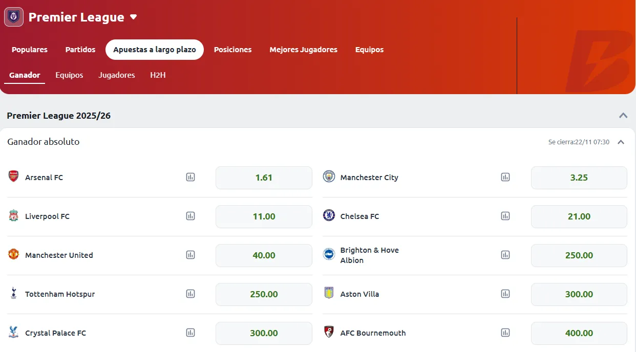 Tomada desde Betano 17/11/25