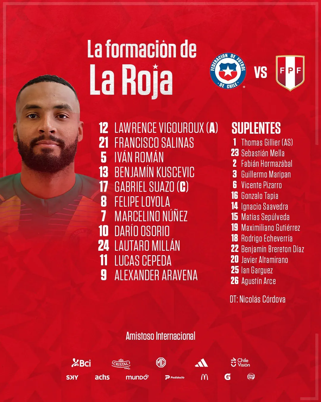 La formación de Chile vs Perú.